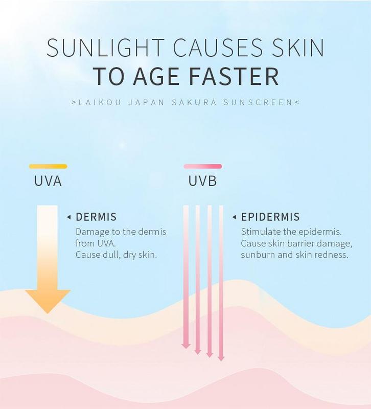 Baby Sunscreen Cream SPF 50 – Gentle Anti-Aging & Moisturizing Sun Protection